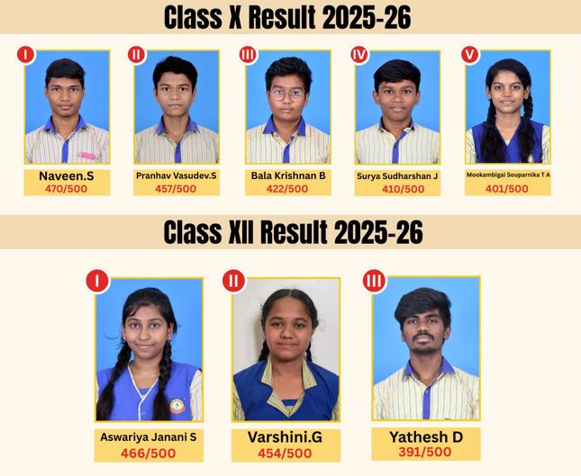 Board Exam Achievers